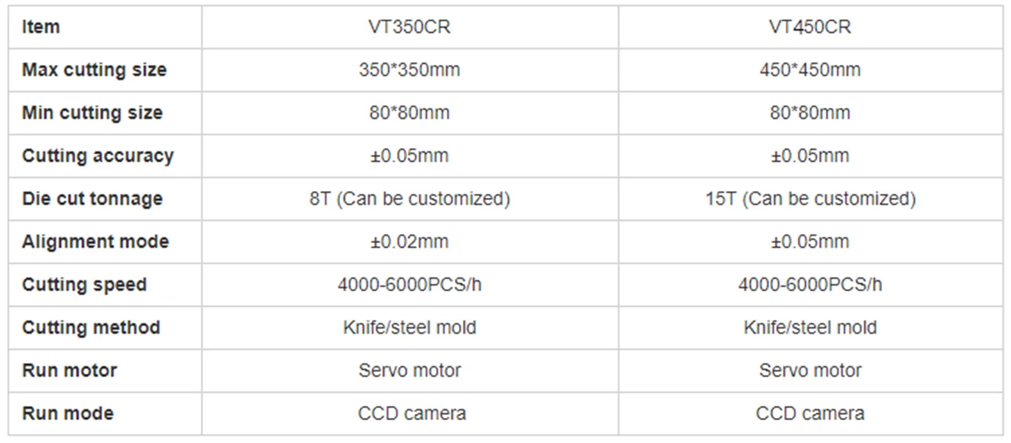 die cutting parameters