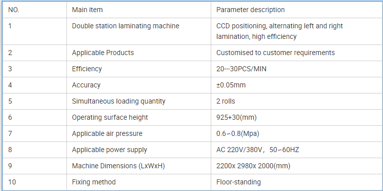 laminator parameter